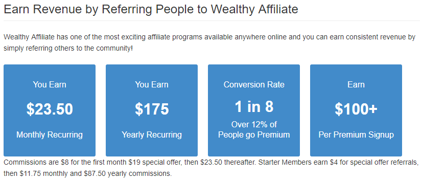 如何学习Wealthy affiliate及赚取佣金 Wealthy Affiliate 第4张