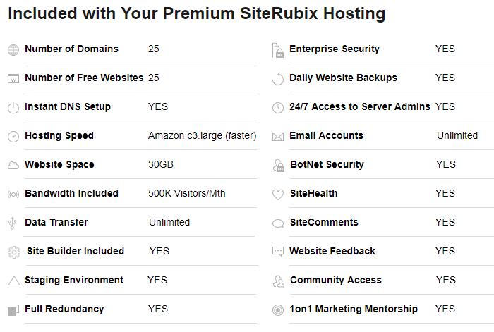 wealthy affiliate siteRubix hosting